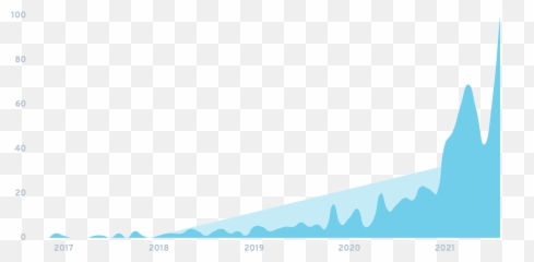 Exploding Topics - Et August 24th 2021 Newsletterest Emoji,Mee6's Emojis