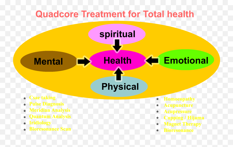 Hashmiclinicscom - Prof Dr Rifat Hashmi Acupuncturist Vertical Emoji,Kidney Meridian Emotions