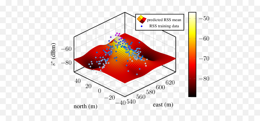 Sensors Free Full - Text Revisiting Gaussian Process Plot Emoji,Emotion Recognition Using Wireless Signals