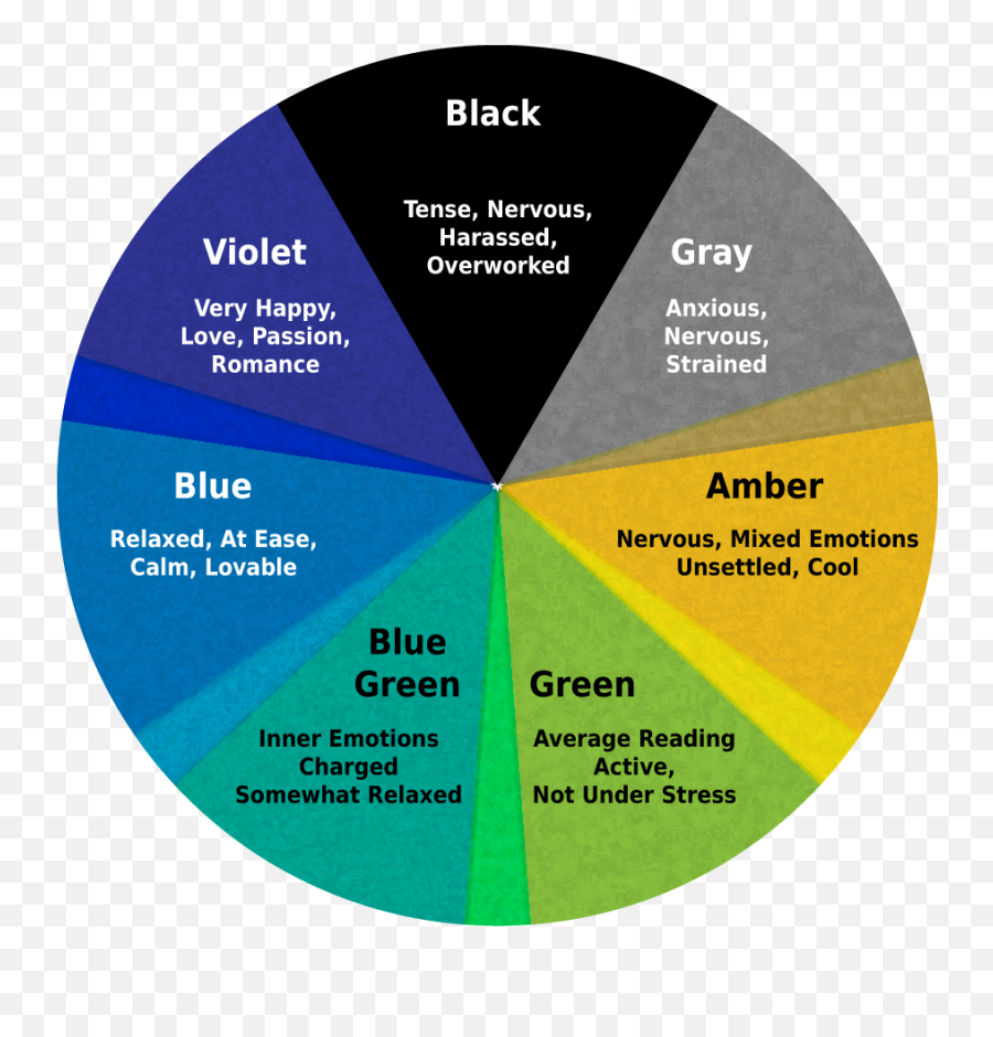 Web Site Color Tips Color Emotions - Mood Ring Color Meanings Emoji,Emotion Chart