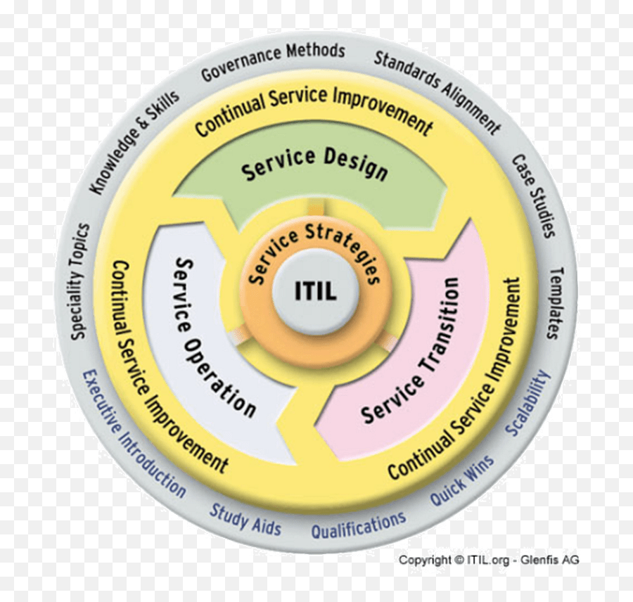 Top 45 Itil Interview Questions And Answers For 2021 Emoji,Deployment Emotion Cycle