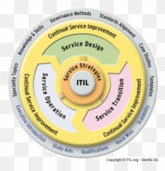 Top 45 Itil Interview Questions And Answers For 2021 Emoji,Deployment Emotion Cycle