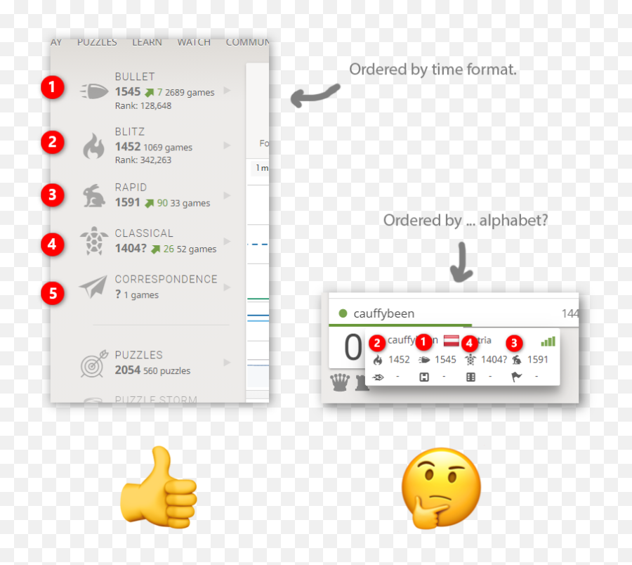 Display Order Of Ratings U2022 Page 11 U2022 Lichess Feedback Emoji,Horsey Emoticons