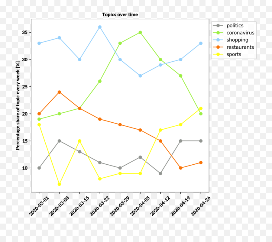 What Can Ai Tell Me About My Content Strategy - Resources Dot Emoji,Emoji Level 12 Answers What Can Ai Tell Me About My Content Strategy - Resources Dot Emoji,Emoji Level 12 Answers