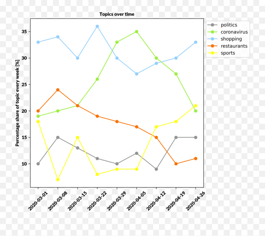 What Can Ai Tell Me About My Content Strategy - Resources Dot Emoji,Emoji Level 12 Answers