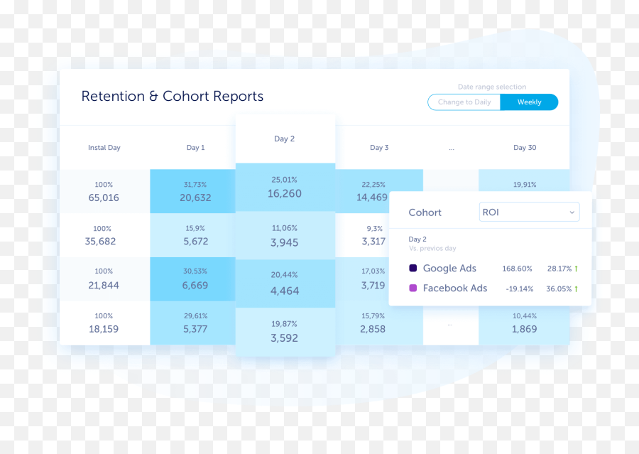 Appsflyer Attribution Data You Can Trust - Appsflyer Pricing Emoji,Lauching Crying Emoji