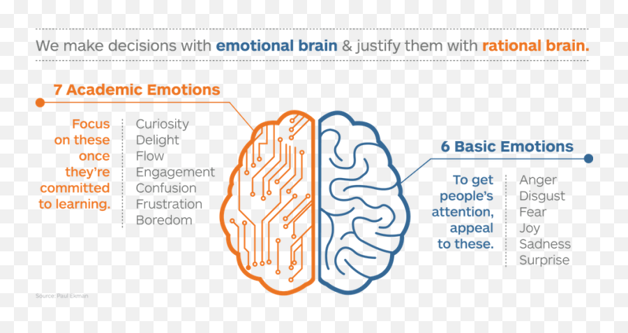 The Ages Model More Cognitive Science - Vertical Emoji,Emotions Are Contagious