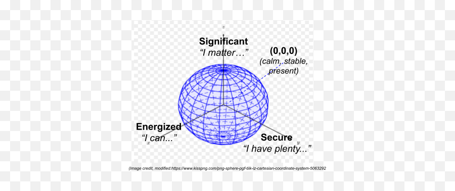 A Math U0026 Physics - Based Approach To Understanding Mind Language Emoji,Mind Vs Emotion