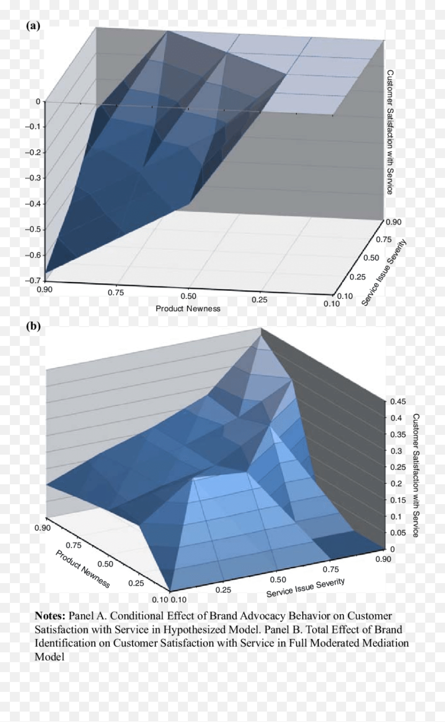 Conditional Effects - Vertical Emoji,Les Emotions Fle