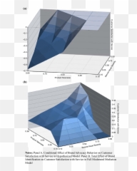 Conditional Effects - Vertical Emoji,Les Emotions Fle