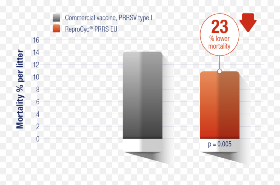 Reprocyc Prrs Eu Prrscom - Statistical Graphics Emoji,2 Female S&m Emojis And 1 Male S&m Emoji