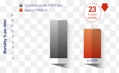 Reprocyc Prrs Eu Prrscom - Statistical Graphics Emoji,2 Female S&m Emojis And 1 Male S&m Emoji
