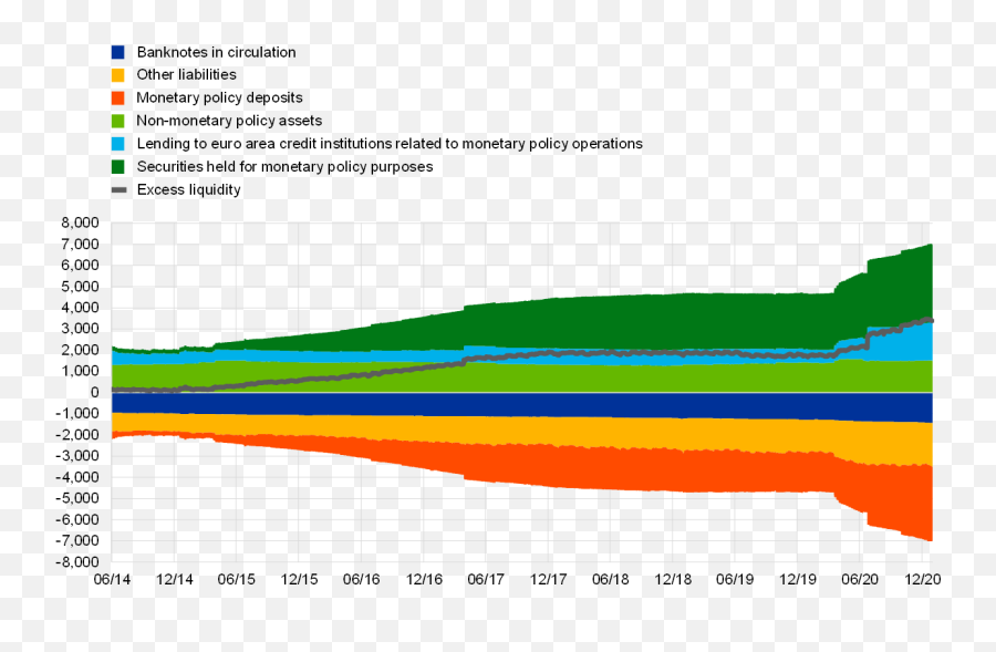 Ecb Annual Report 2020 - Plot Emoji,Spectral Emotions – Chapter 3