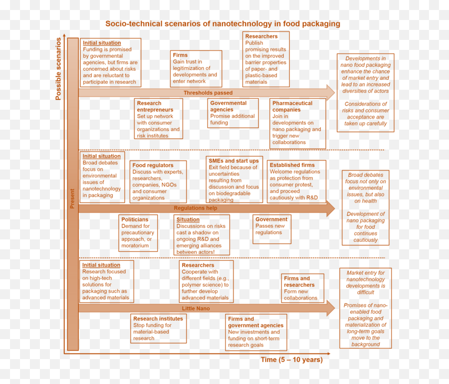 D4 - Vertical Emoji,Model Of Overlapping Disagreement, Interference, And Negative Emotion