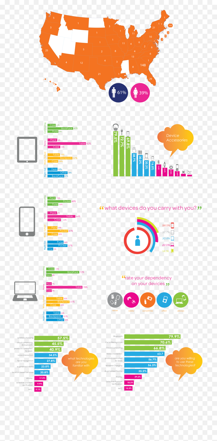 Tribe - Indepth Research For Sound Related Products U2014 Fujie Emoji,Design Emotions Scad