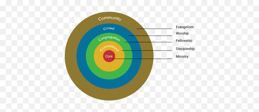 What We Offer - Dare2buncommon Emoji,Eight.primary Emotions