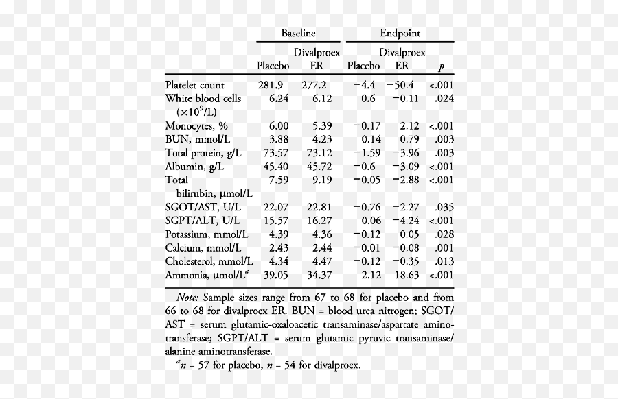 A Double - Blind Randomized Placebocontrolled Trial Of Emoji,Amino Emotions Chart