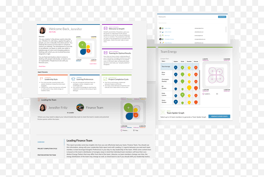 Simpli5 Powered By 5 Dynamics Emoji,Spider Chart For Emotions