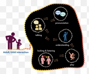 Speech Therapy U2013 Gunawirra Emoji,Speech Therapy Goals Describing Emotions