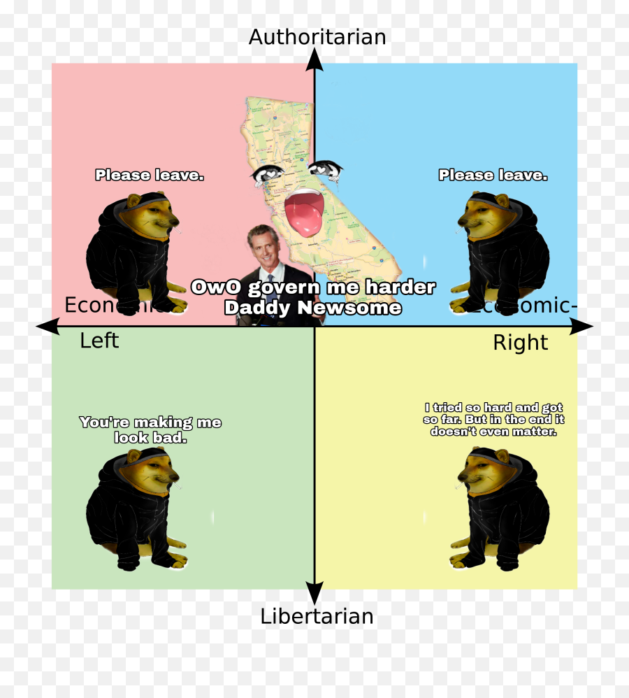 California Right Now Be Like Rpoliticalcompassmemes Emoji,Emoticons Geriatric California Right Now Be Like Rpoliticalcompassmemes Emoji,Emoticons Geriatric