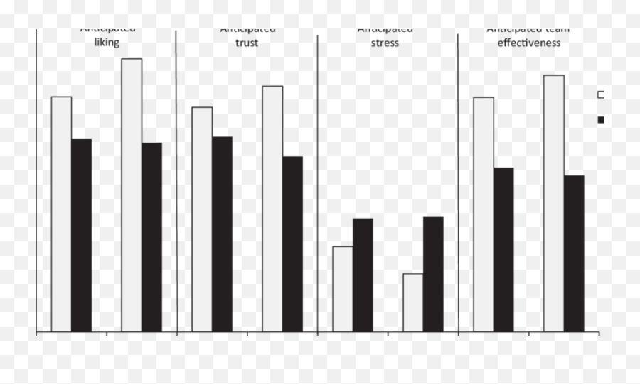 Effects Of The Emotional Display And Team Ethnicity - Statistical Graphics Emoji,Componential Theory Of Emotion