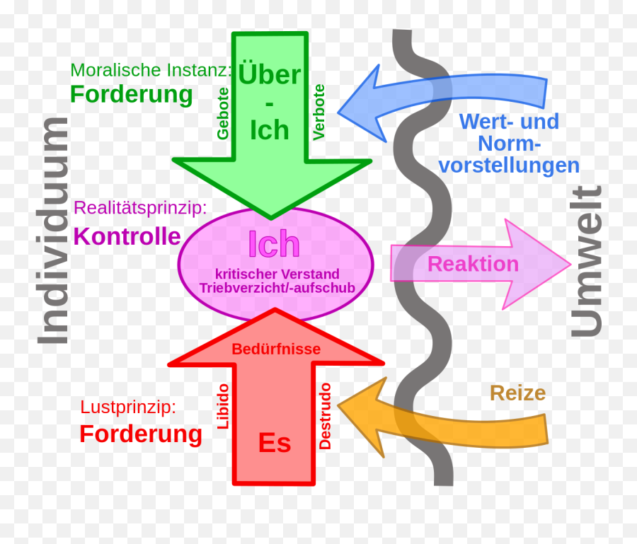 Primary Process - Sigmund Freud Emoji,Sigmund Freud Emotions That Are Not Expressed Quotes Pics