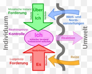 Primary Process - Sigmund Freud Emoji,Sigmund Freud Emotions That Are Not Expressed Quotes Pics