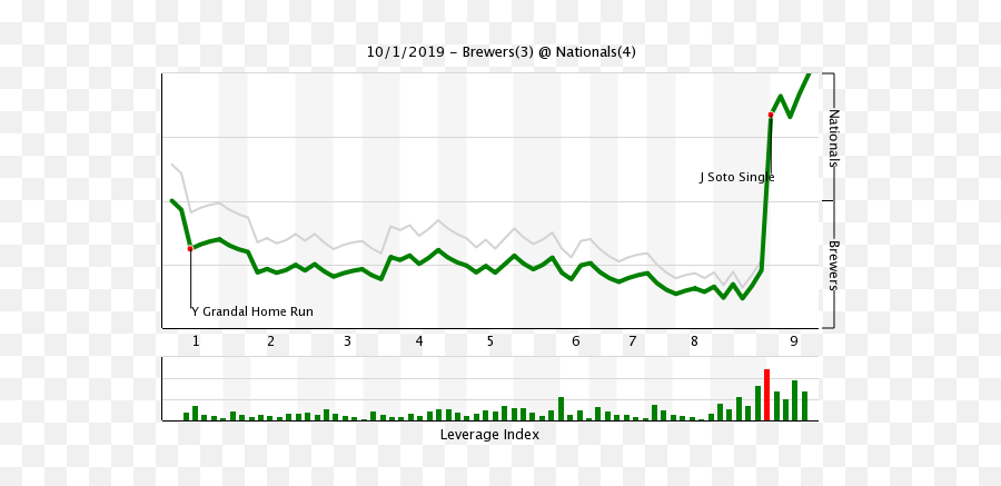 Fangraphs Nl Wild Card Chat Fangraphs Baseball - Miami Marlins Emoji,Kris Bryant Emoji Fangraphs Nl Wild Card Chat Fangraphs Baseball - Miami Marlins Emoji,Kris Bryant Emoji