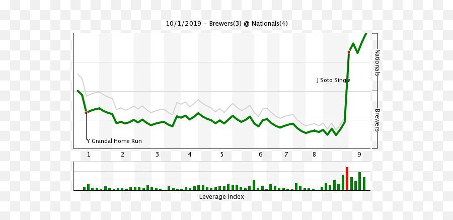 Fangraphs Nl Wild Card Chat Fangraphs Baseball - Miami Marlins Emoji,Kris Bryant Emoji