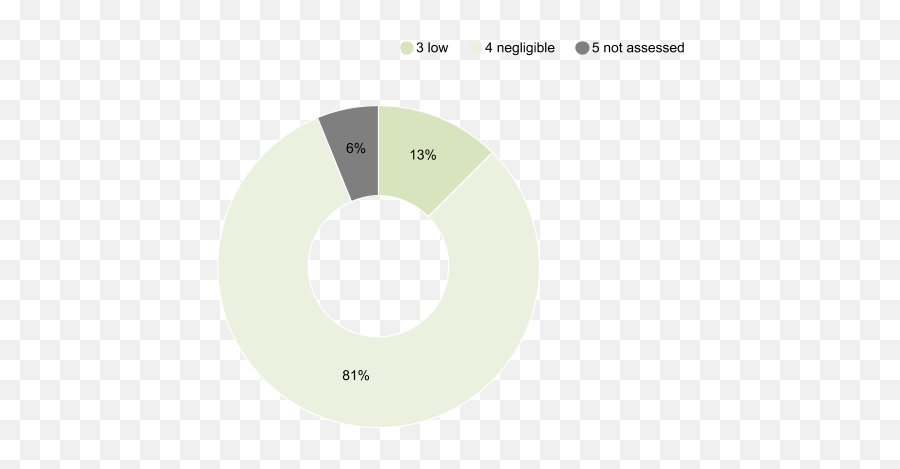 Integrated Biodiversity Assessment Tool Ibat - Dot Emoji,Find The Emoji Level 81 Integrated Biodiversity Assessment Tool Ibat - Dot Emoji,Find The Emoji Level 81