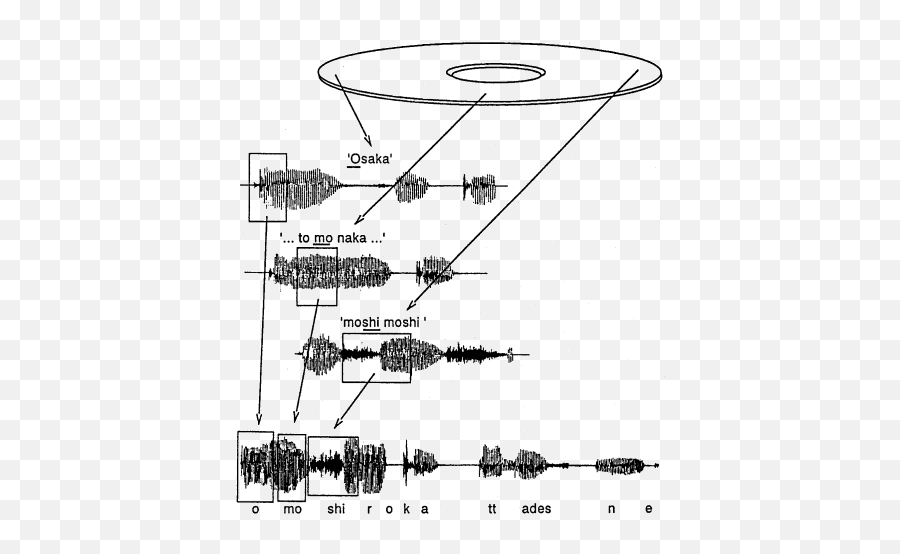 Speech Synthesis - Vertical Emoji,The Emotion Code/ Flow Charts Htm