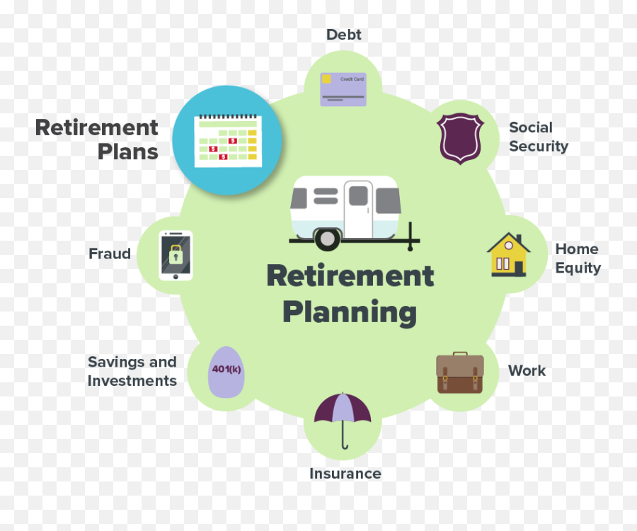 Retirement Savings Plans - Retirement Planning Png Emoji,Happy Valentine's Day Family Con Emotion Para Facebook
