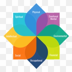 Human Resources University Of Michigan - Well Being Model Emoji,Physical Emotions