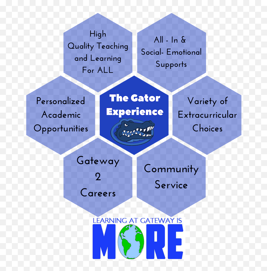 Curriculum - Gateway Regional School District Vertical Emoji,Theories Of Emotion Graphs