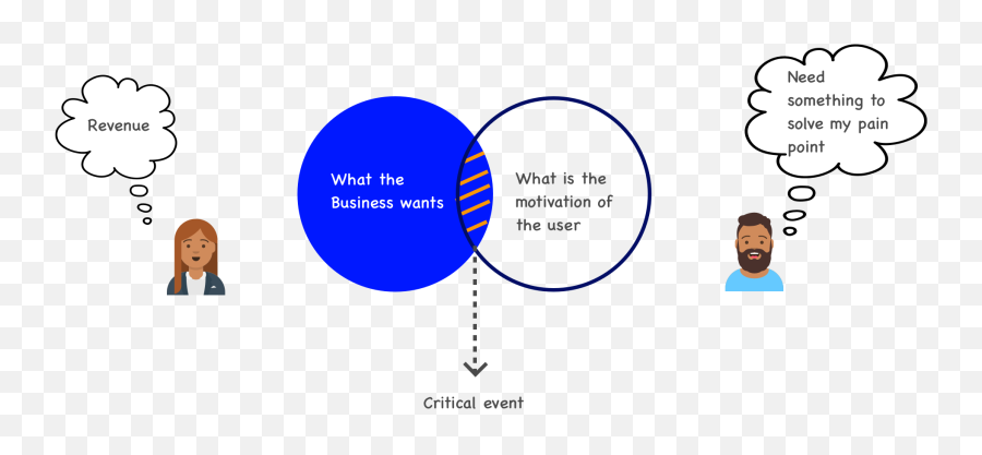 Defining Churn The Right Way Hacker Noon - Sharing Emoji,App Emojis With Beards Samsung