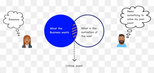 Defining Churn The Right Way Hacker Noon - Sharing Emoji,App Emojis With Beards Samsung