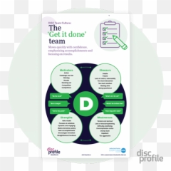 Disc D Group Culture U2013 Disc Profiles Emoji,Work Emotion Disk Type