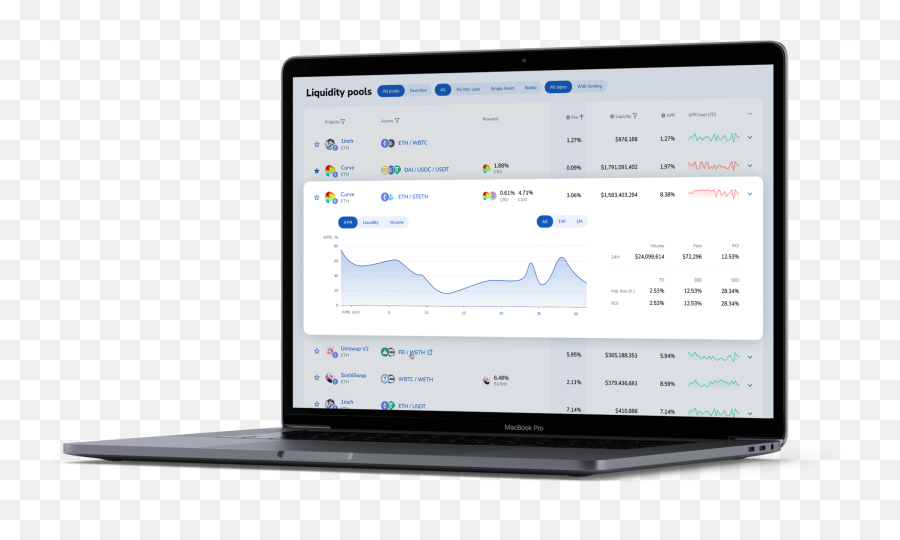 Defi Watch - Tool For Oneclick Pool Search And Tracking Emoji,Chromebook Emoji