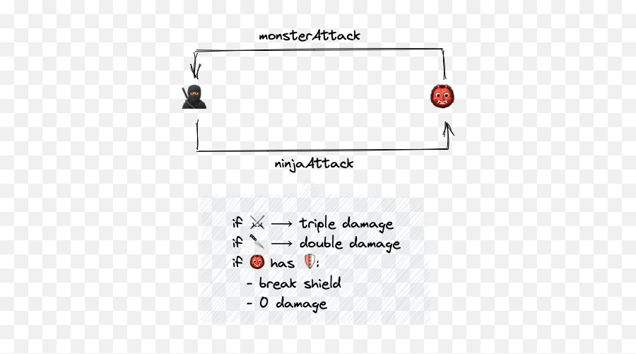 How To Use Design Patterns As A Web Developer Arctouch Emoji,What Were People Thinking With Ninjy Emoji