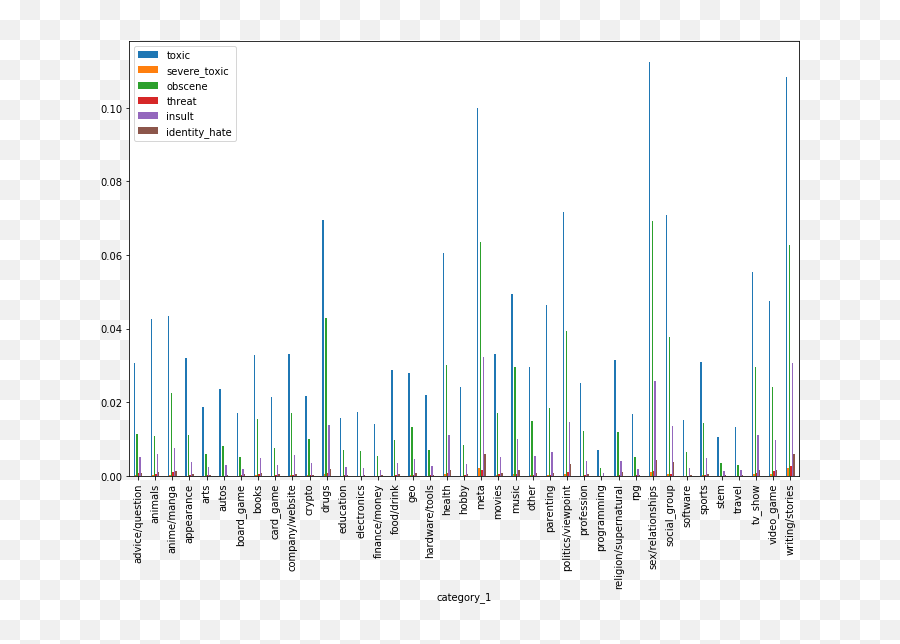 Student Association For Applied Statistics - Plot Emoji,Obscene Emoticons