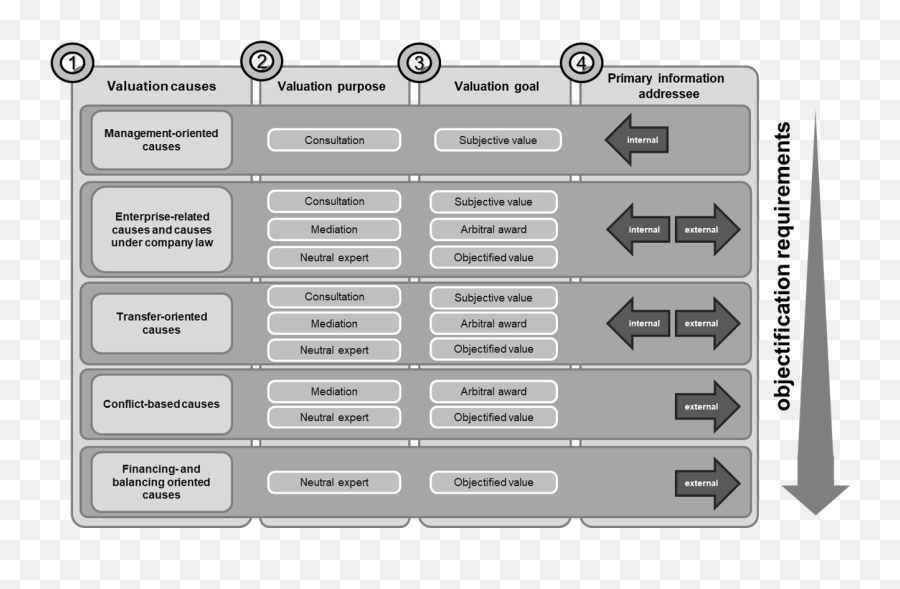 Ip - Vertical Emoji,Cognitive Mediational Theory Of Emotion