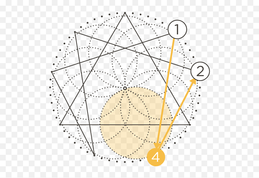 Enneagram Type Four The Individualist Corporate Consciousness Emoji,Four Main Emotions