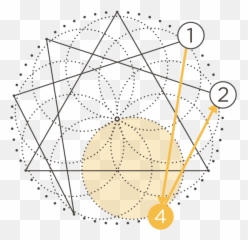 Enneagram Type Four The Individualist Corporate Consciousness Emoji,Four Main Emotions