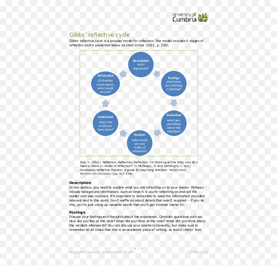 Pdf Reflective Cycle Gibbs Sowjanya B - Academiaedu Kensington Gardens Emoji,Cycle Of Emotions