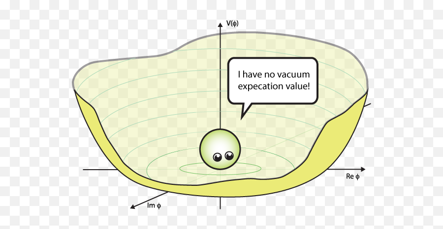 Why Is The Higgs Boson Called The U0027god Particleu0027 - Quora Vacuum Value Expectation Higgs Emoji,Emoticon Moviendose