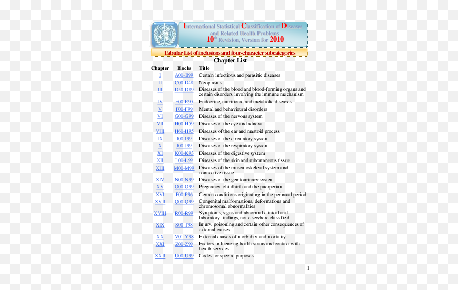 Pdf Icd - 10 2010 Volume 1 U0026 Ayesha Riandra Academiaedu Dot Emoji,Emotion And Intertrochanteric Fracture