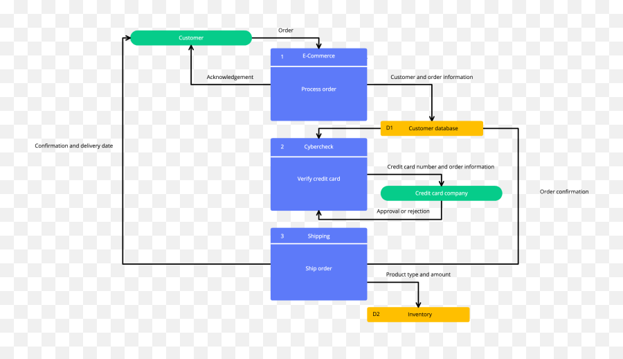 Diagram - Divided Process Flowchart Emoji,Rx8 Work Emotion