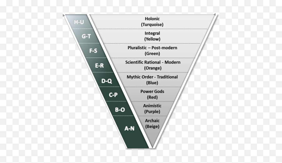 815 U2013 Integral Conscious Evolution - Integral Leadership Review Vertical Emoji,From Architecture To Graves: The Development Of Emotion In Ancient Greek Sculptures