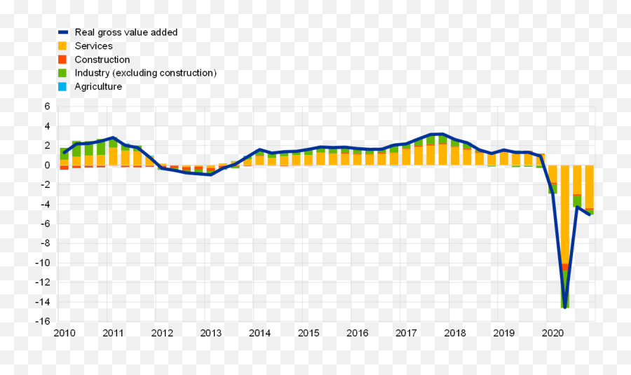 Ecb Annual Report 2020 - Vips Emoji,Speedball Emotion Time Chart