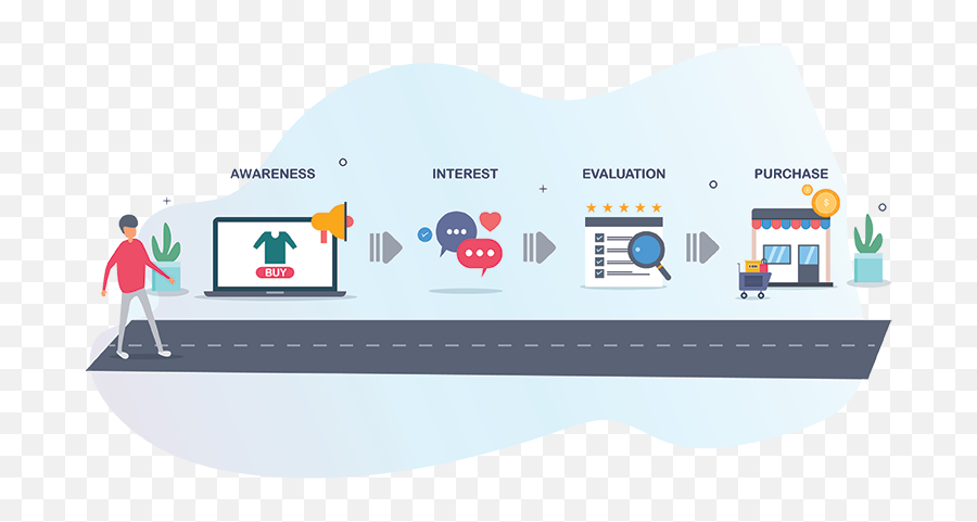 What Is The Theory Of Consumer Behaviour U0026 Why Is It Important - Language Emoji,What Are Four Major Theories Of Emotion